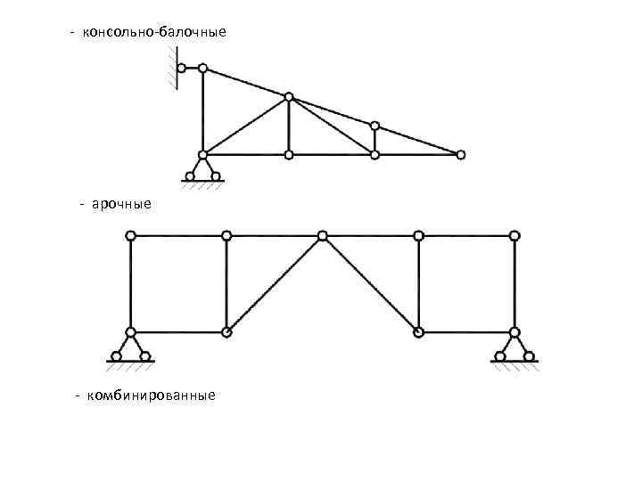 - консольно-балочные - арочные - комбинированные 