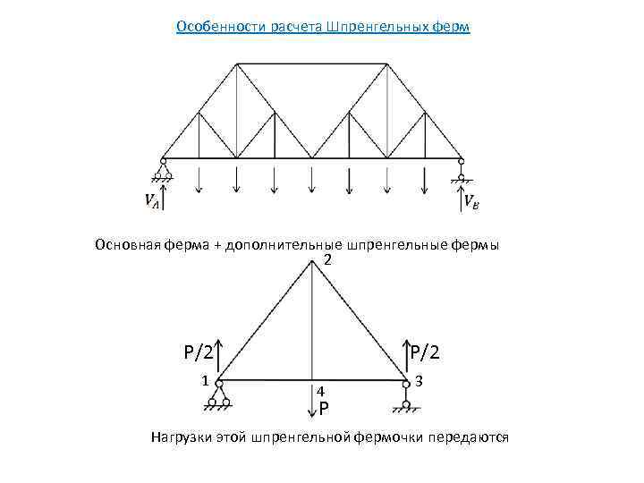 Особенности расчета Шпренгельных ферм Основная ферма + дополнительные шпренгельные фермы 2 Р/2 1 Р/2