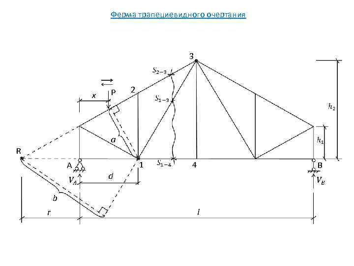 Ферма трапециевидного очертания 3 x P 2 a R 1 А 4 В d
