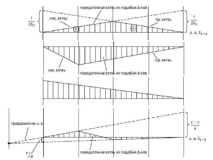 передаточная ветвь из подобия Δ-ков лев. ветвь пр. ветвь + + пр. ветвь лев.
