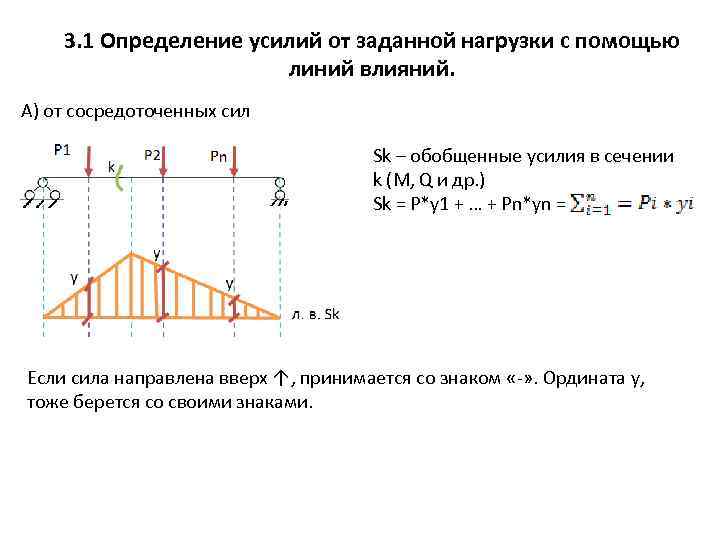 3. 1 Определение усилий от заданной нагрузки с помощью линий влияний. А) от сосредоточенных