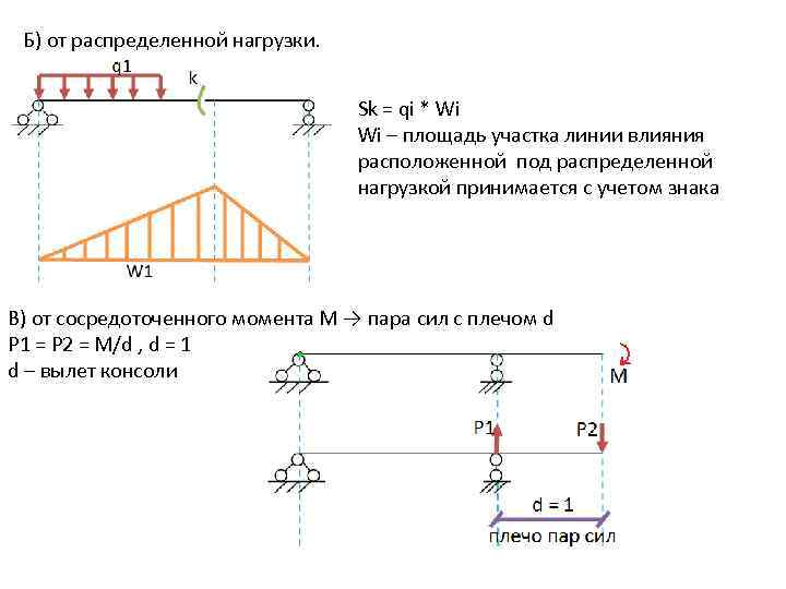 Под распределение