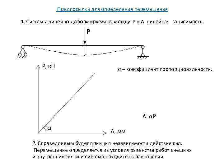 Шарнир в строительной механике