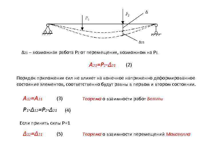 Δ Δ 21 – возможная работа P 2 от перемещения, возможном на P 1.
