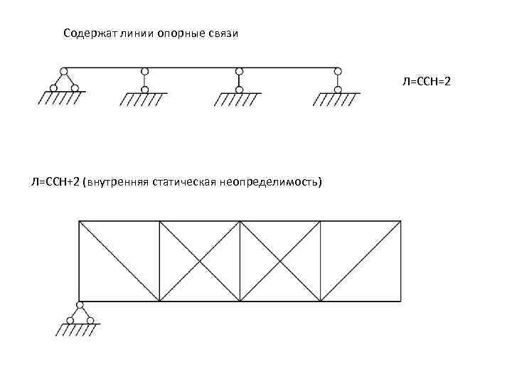 Содержат линии опорные связи Л=ССН=2 Л=ССН+2 (внутренняя статическая неопределимость) 