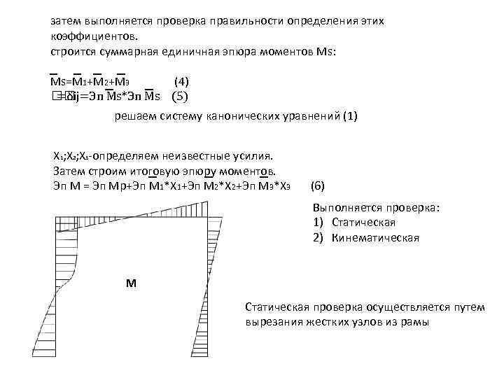 затем выполняется проверка правильности определения этих коэффициентов. строится суммарная единичная эпюра моментов Мs: Мs=М