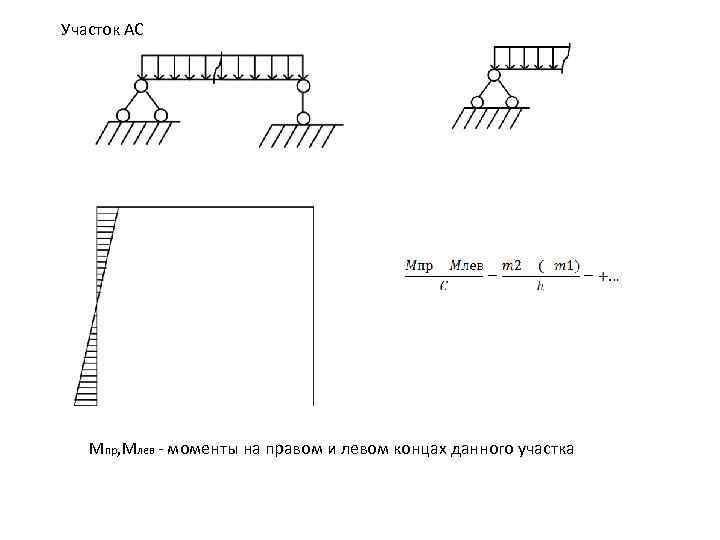 Участок АС Мпр, Млев - моменты на правом и левом концах данного участка 