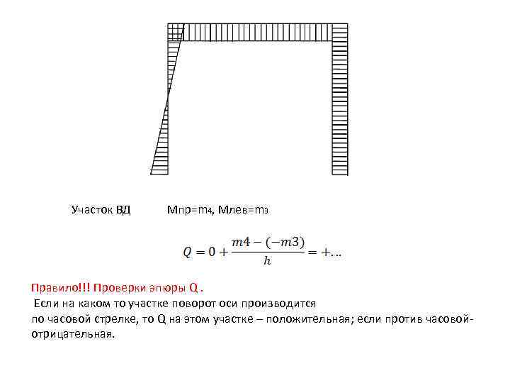 Участок ВД Мпр=m 4, Млев=m 3 Правило!!! Проверки эпюры Q. Если на каком то