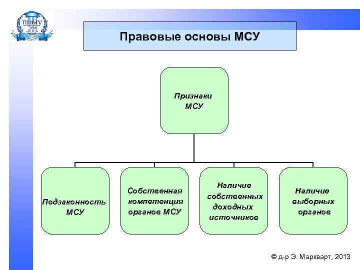 Архивное хранение в органах местного самоуправления