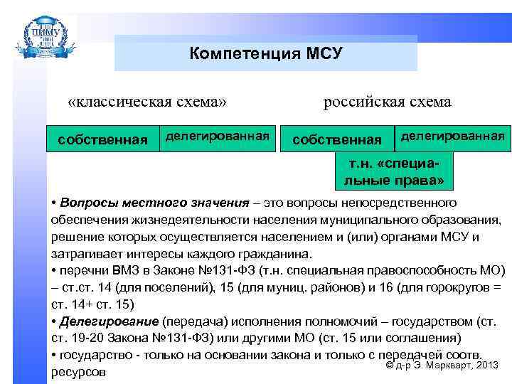 Компетенция МСУ «классическая схема» собственная делегированная российская схема собственная делегированная т. н. «специальные права»