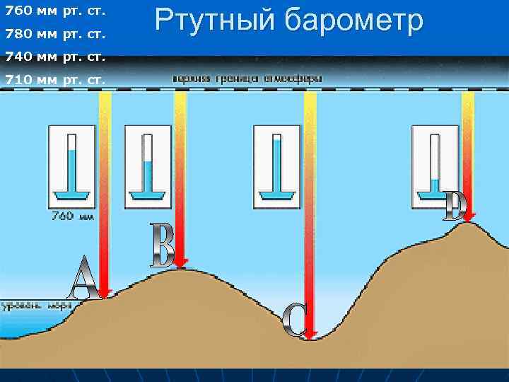 760 мм рт. ст. 780 мм рт. ст. 740 мм рт. ст. 710 мм