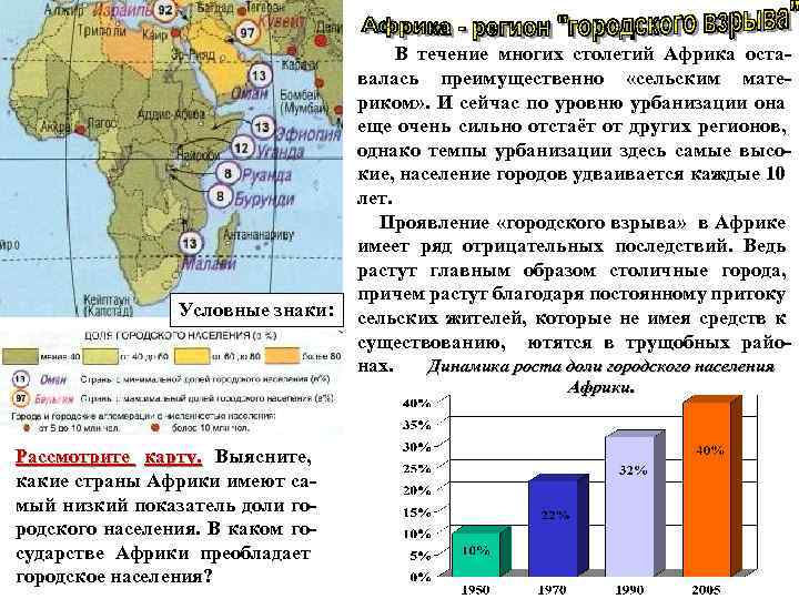 Условные знаки: В течение многих столетий Африка оставалась преимущественно «сельским материком» . И сейчас