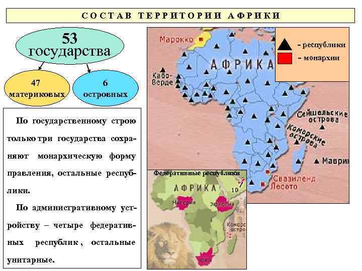 СОСТАВ ТЕРРИТОРИИ АФРИКИ 53 государства 47 материковых - республики - монархии 6 островных По