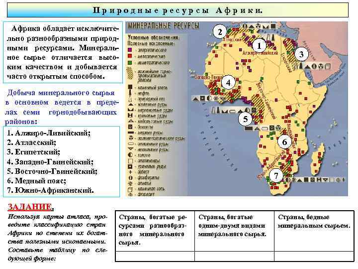 П р и р о д н ы е р е с у р