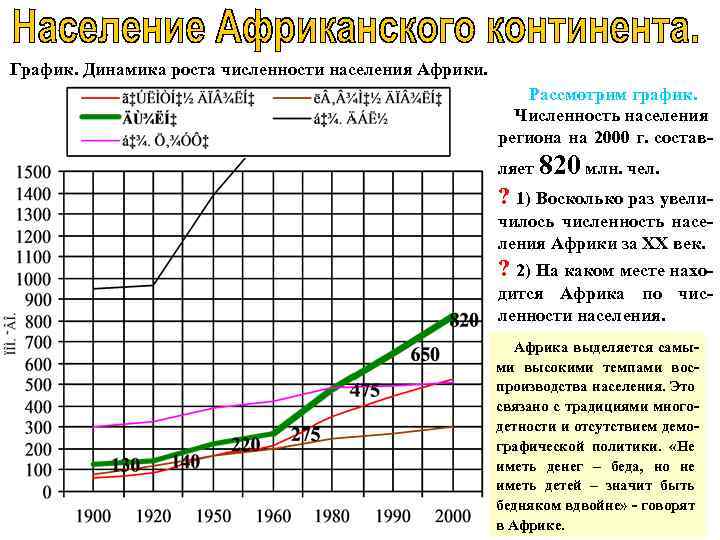 График. Динамика роста численности населения Африки. Рассмотрим график. Численность населения региона на 2000 г.