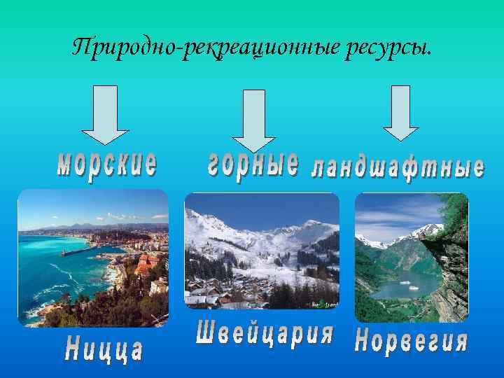 Природно-рекреационные ресурсы. 