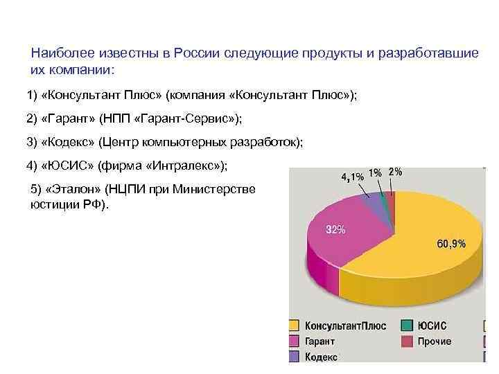 Наиболее известны в России следующие продукты и разработавшие их компании: 1) «Консультант Плюс» (компания