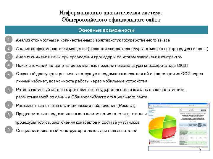 Информационно-аналитическая система Общероссийского официального сайта Основные возможности 1 • Анализ стоимостных и количественных характеристик