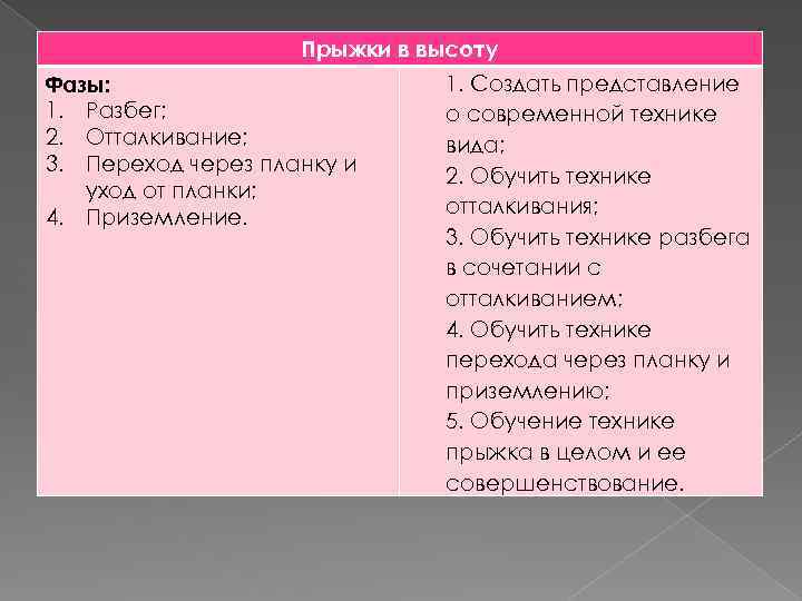 Прыжки в высоту Фазы: 1. Разбег; 2. Отталкивание; 3. Переход через планку и уход