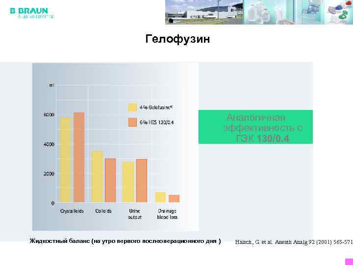 Гелофузин Аналогичная эффективность с ГЭК 130/0. 4 Жидкостный баланс (на утро первого послеоперационного дня