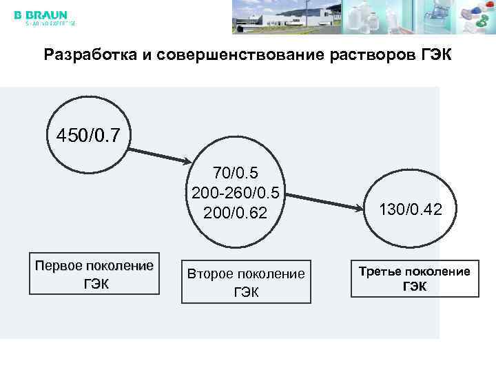 Разработка и совершенствование растворов ГЭК 450/0. 7 70/0. 5 200 -260/0. 5 200/0. 62