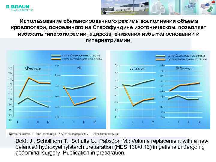 Использование сбалансированного режима восполнения объема кровопотери, основанного на Стерофундине изотоническом, позволяет избежать гиперхлоремии, ацидоза,
