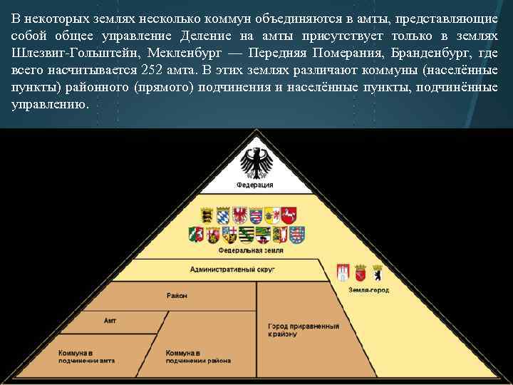 В некоторых землях несколько коммун объединяются в амты, представляющие собой общее управление Деление на