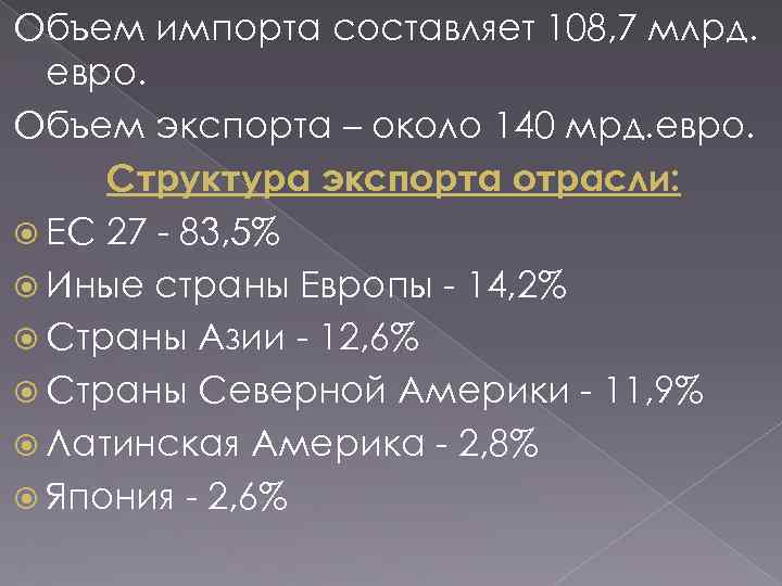 Объем импорта составляет 108, 7 млрд. евро. Объем экспорта – около 140 мрд. евро.