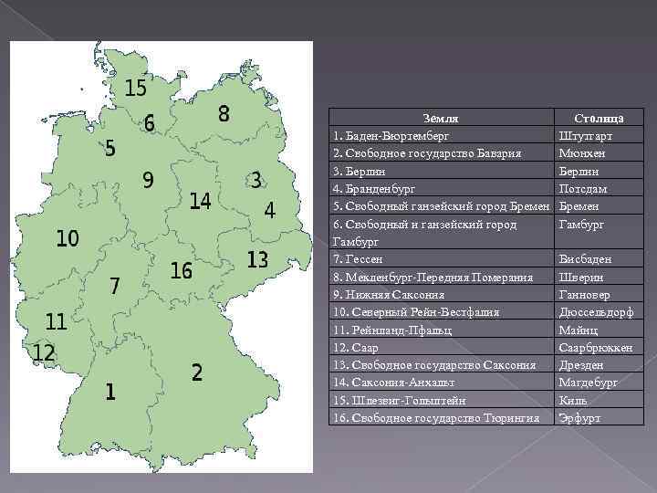 Земля 1. Баден-Вюртемберг 2. Свободное государство Бавария 3. Берлин 4. Бранденбург 5. Свободный ганзейский