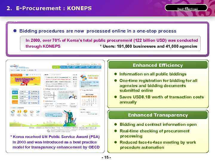 2. E-Procurement : KONEPS Ⅱ. Best Practices l Bidding procedures are now processed online