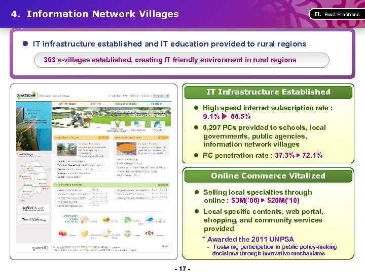 4. Information Network Villages Best Practices Ⅱ. l IT infrastructure established and IT education