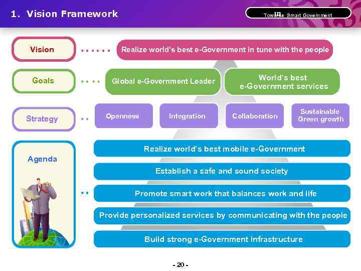 1. Vision Framework Vision Goals Strategy Ⅲ. Towards Smart Government Realize world's best e-Government