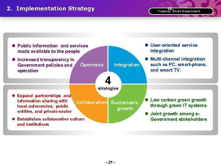 2. Implementation Strategy Ⅲ. Towards Smart Government l Public information and services made available