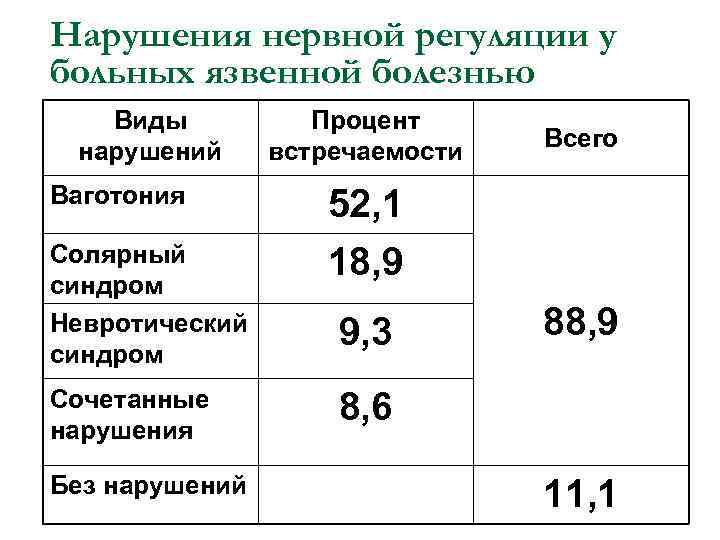 Язвенная болезнь факультетская терапия презентация