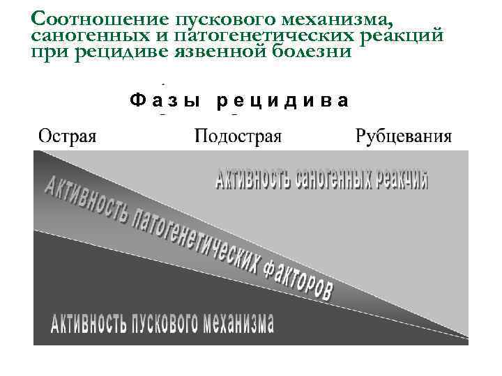 Язвенная болезнь факультетская терапия презентация