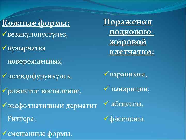 Кожные формы: üвезикулопустулез, üпузырчатка Поражения подкожножировой клетчатки: новорожденных, ü псевдофурункулез, üпаранихии, üрожистое воспаление, ü