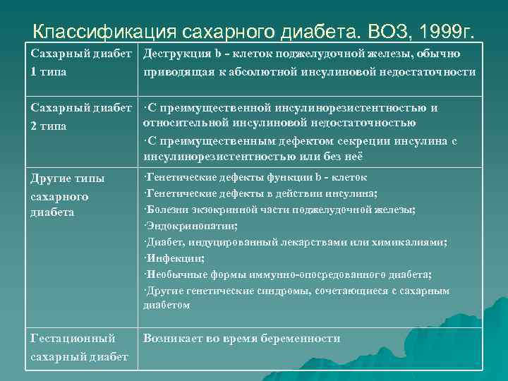 Сколько типов диабета. Классификация по сахарному диабету 1 типа. Классификация сахарного диабета воз 1999. Классификация СД воз 1999. Сахарный диабет 2 типа классификация воз.