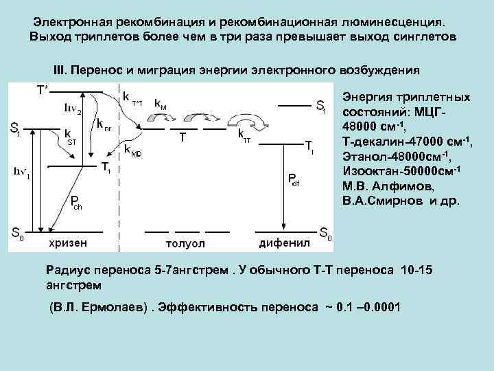  Электронная рекомбинация и рекомбинационная люминесценция. Выход триплетов более чем в три раза превышает