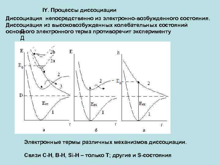 IY. Процессы диссоциации Диссоциация непосредственно из электронно-возбужденного состояния. Диссоциация из высоковозбужденных колебательных состояний Д