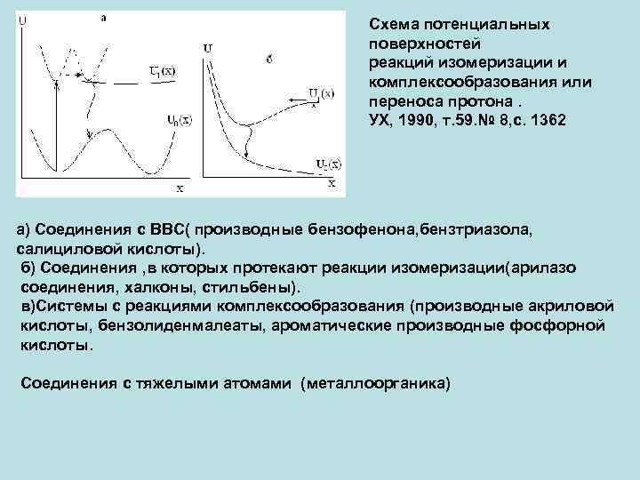 Схема потенциальных поверхностей реакций изомеризации и комплексообразования или переноса протона. УХ, 1990, т. 59.