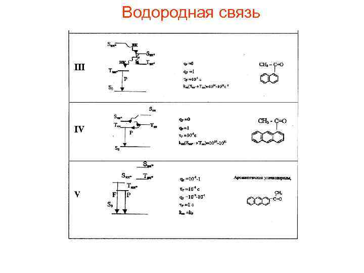 Водородная связь 