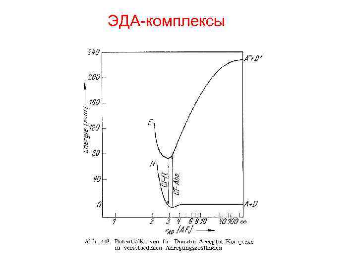 ЭДА-комплексы 