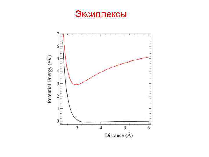 Эксиплексы 