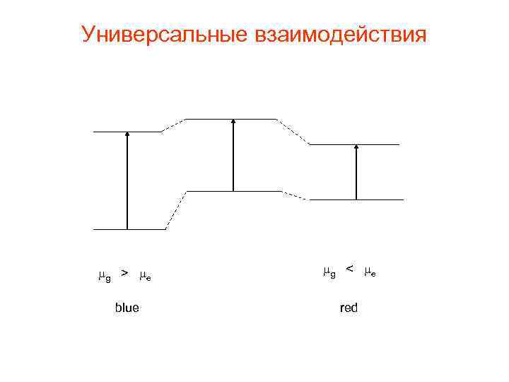 Универсальные взаимодействия g > e g < e blue red 