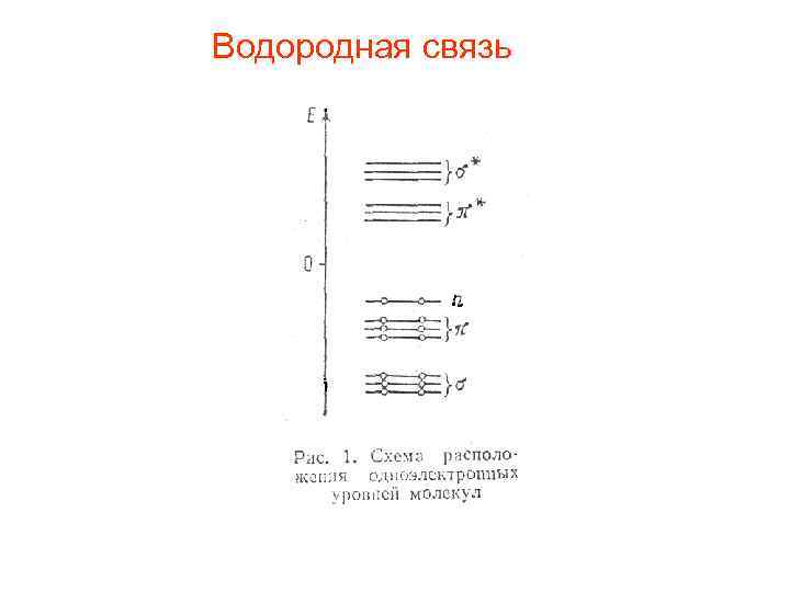 Водородная связь 