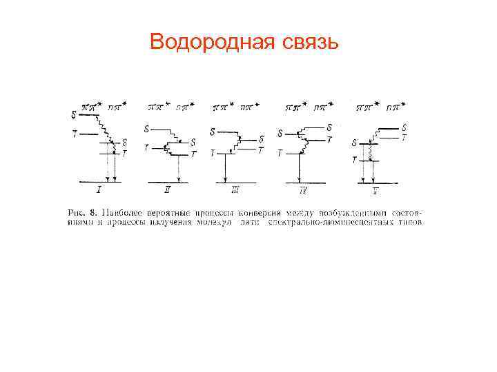 Водородная связь 