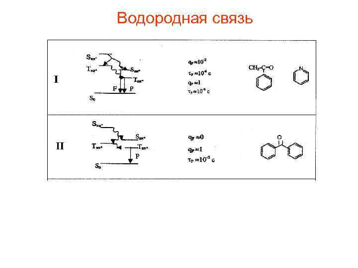 Водородная связь 