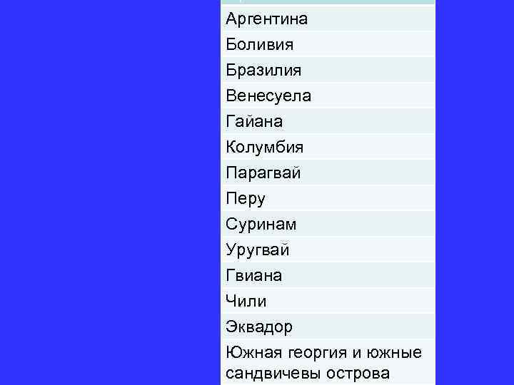 Аргентина Боливия Бразилия Венесуела Гайана Колумбия Парагвай Перу Суринам Уругвай Гвиана Чили Эквадор Южная