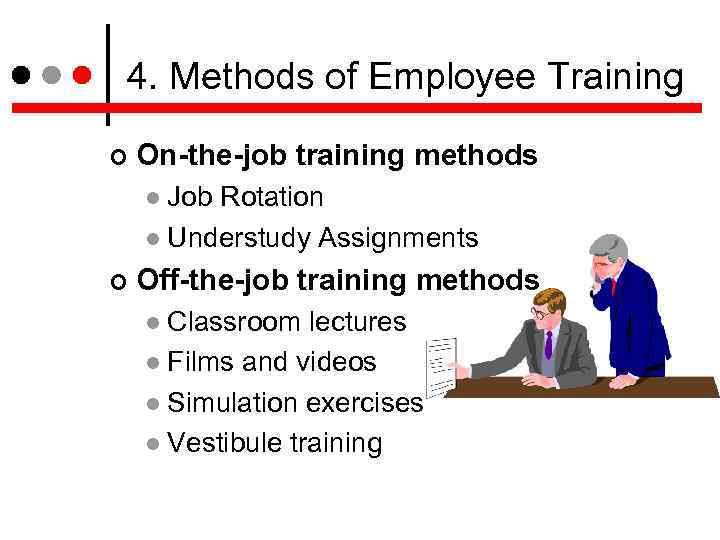 4. Methods of Employee Training On-the-job training methods Job Rotation Understudy Assignments Off-the-job training