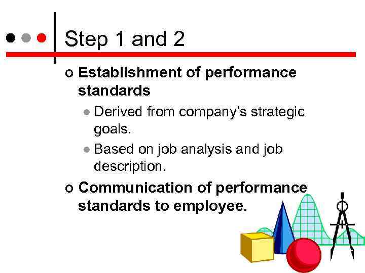 Step 1 and 2 Establishment of performance standards Derived from company’s strategic goals. Based